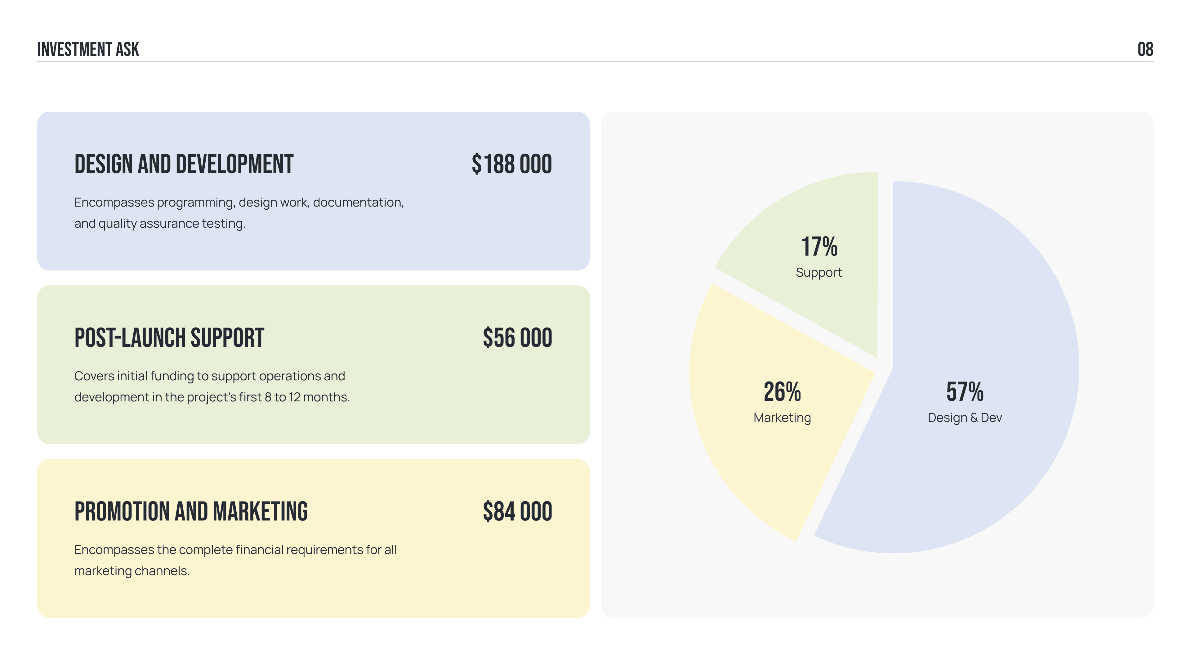 Investor Pitch Deck Example, Funding Ask
