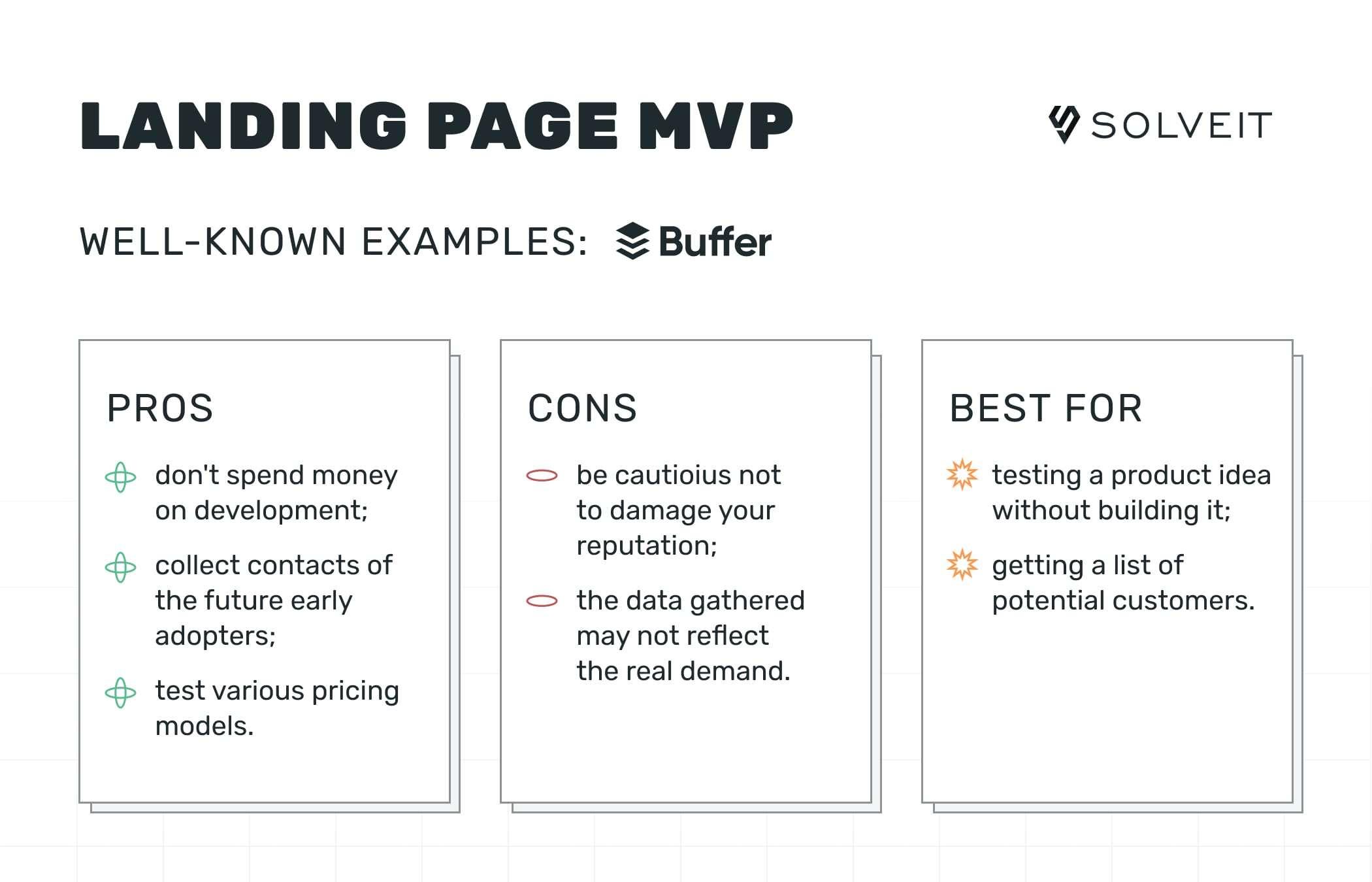 MVP Types: Landing page MVP