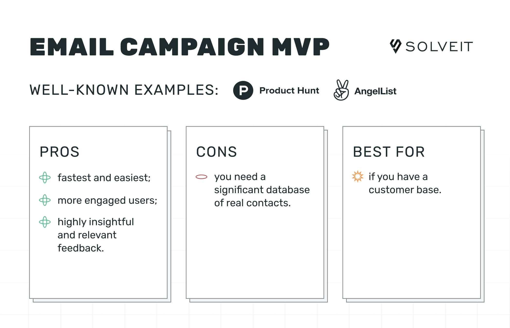 MVP types: Email campaign MVP