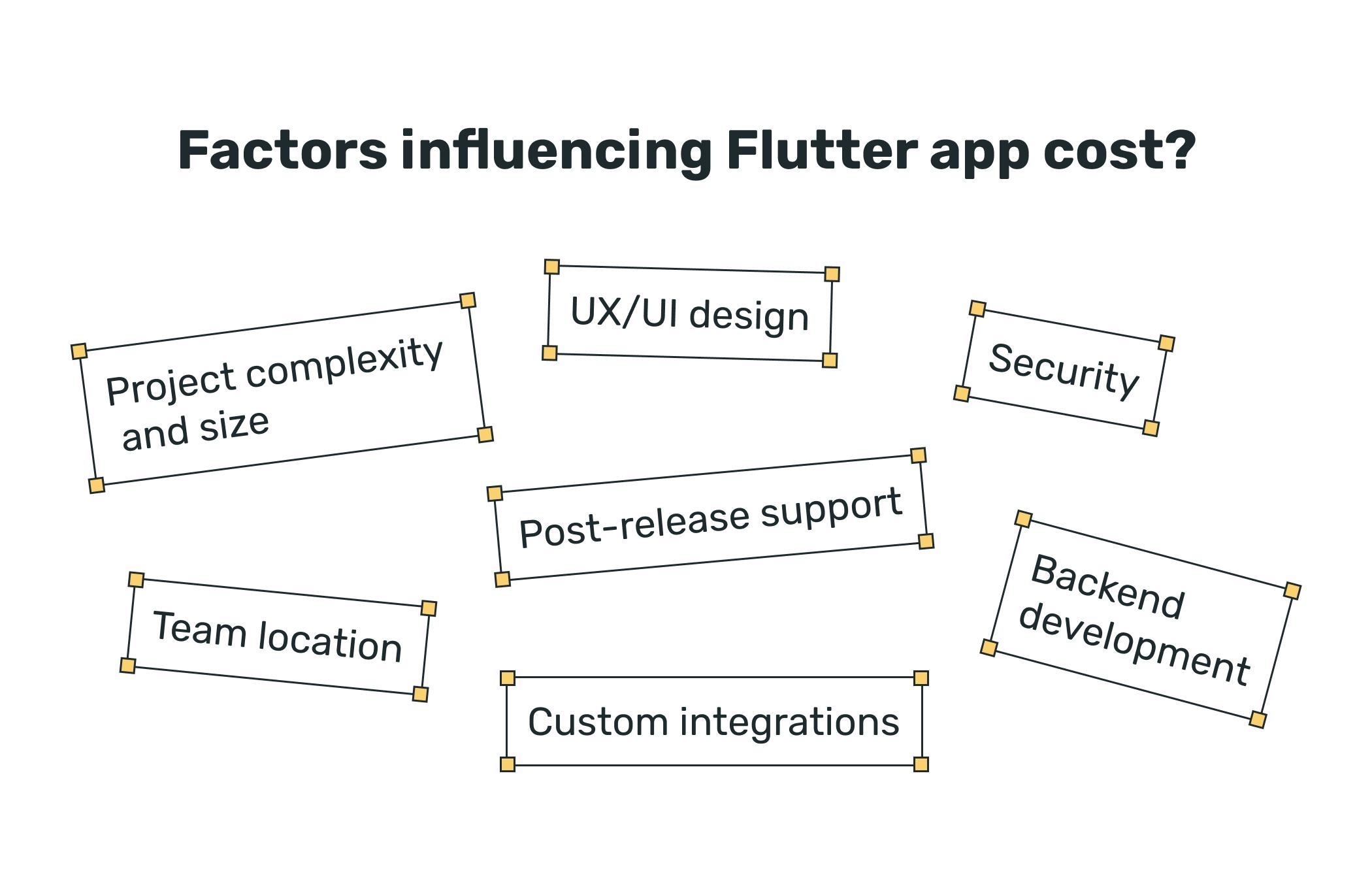 Flutter app development cost