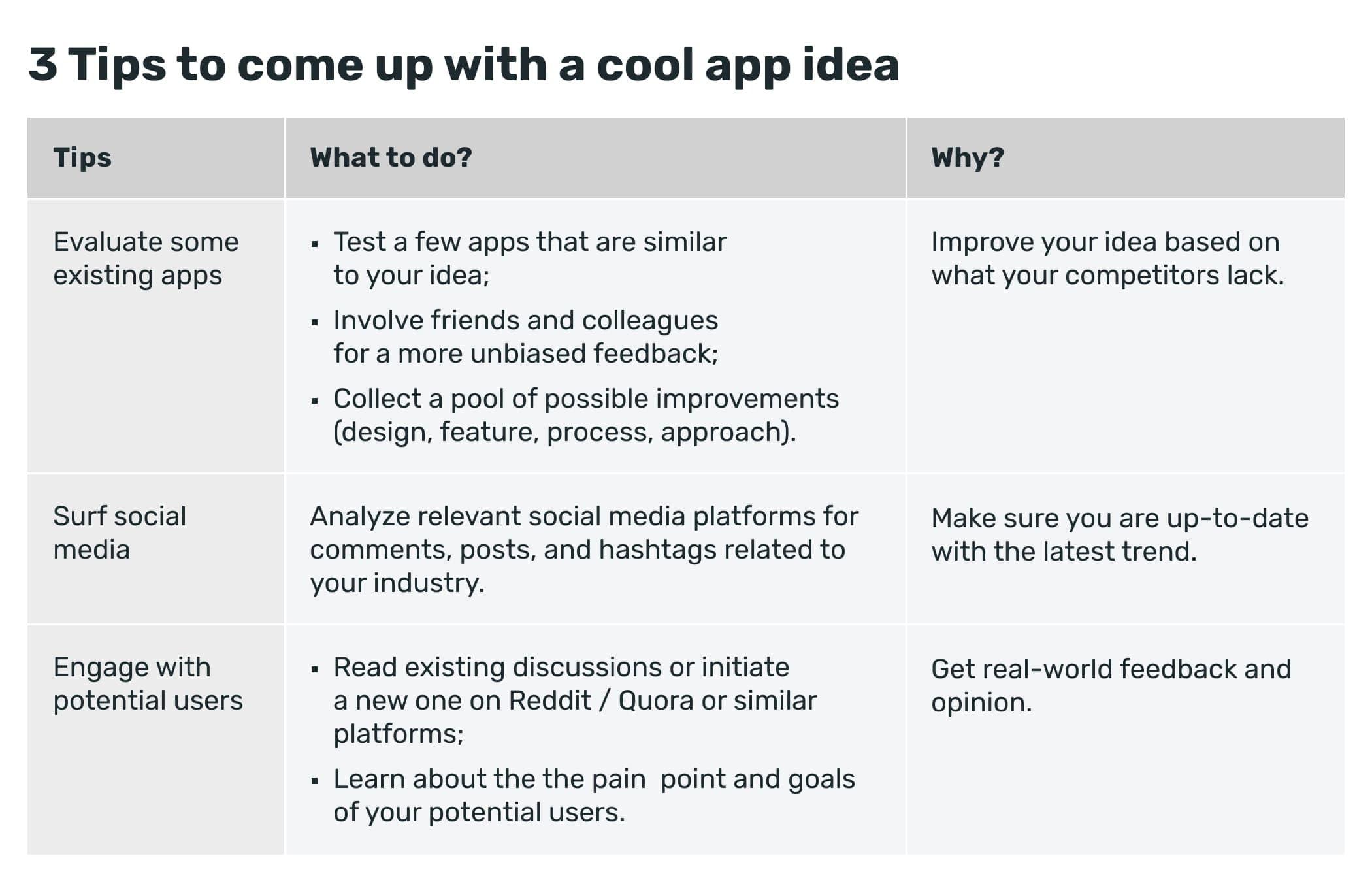 How to come up with a good app idea