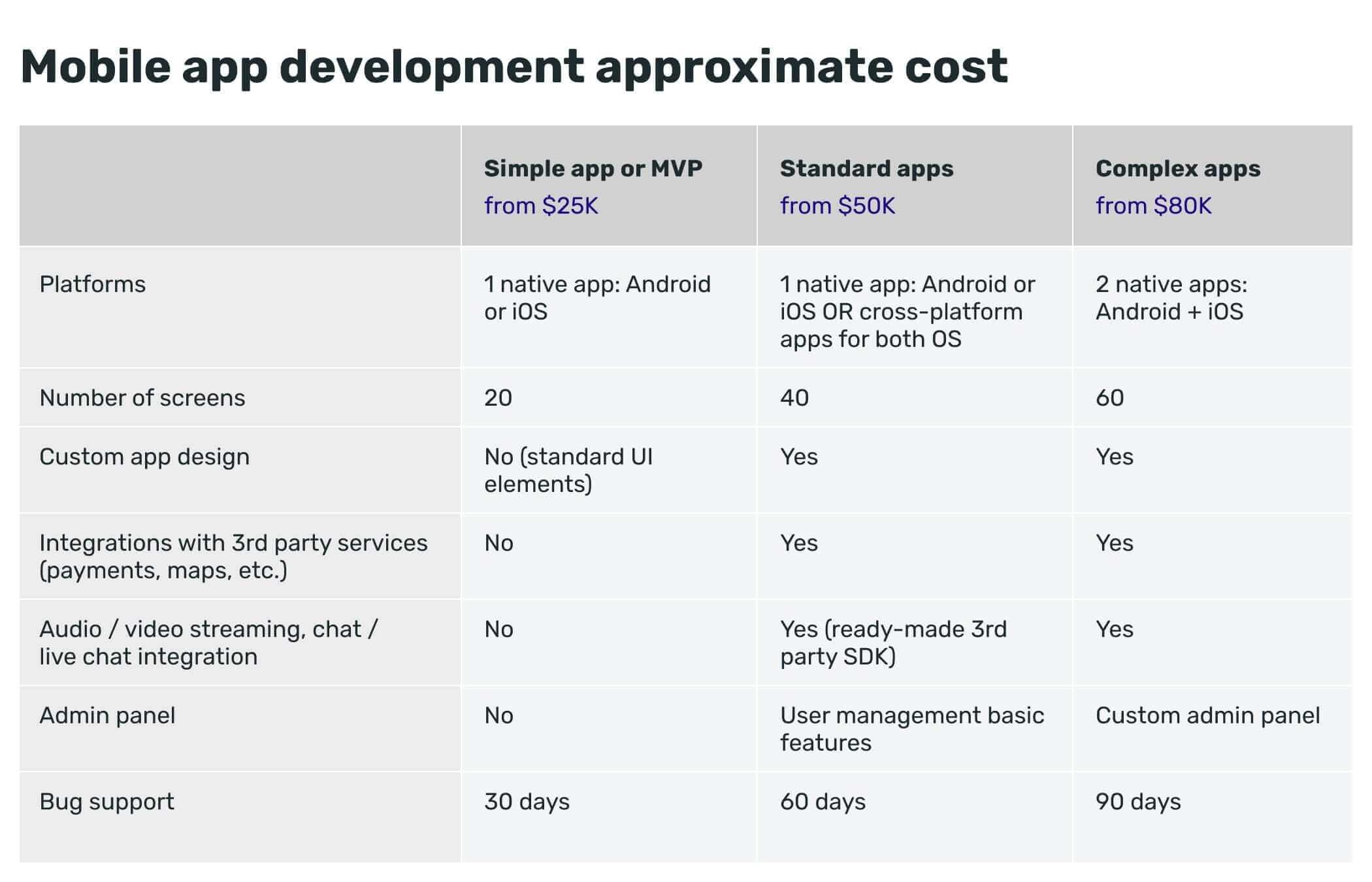 Mobile app development cost