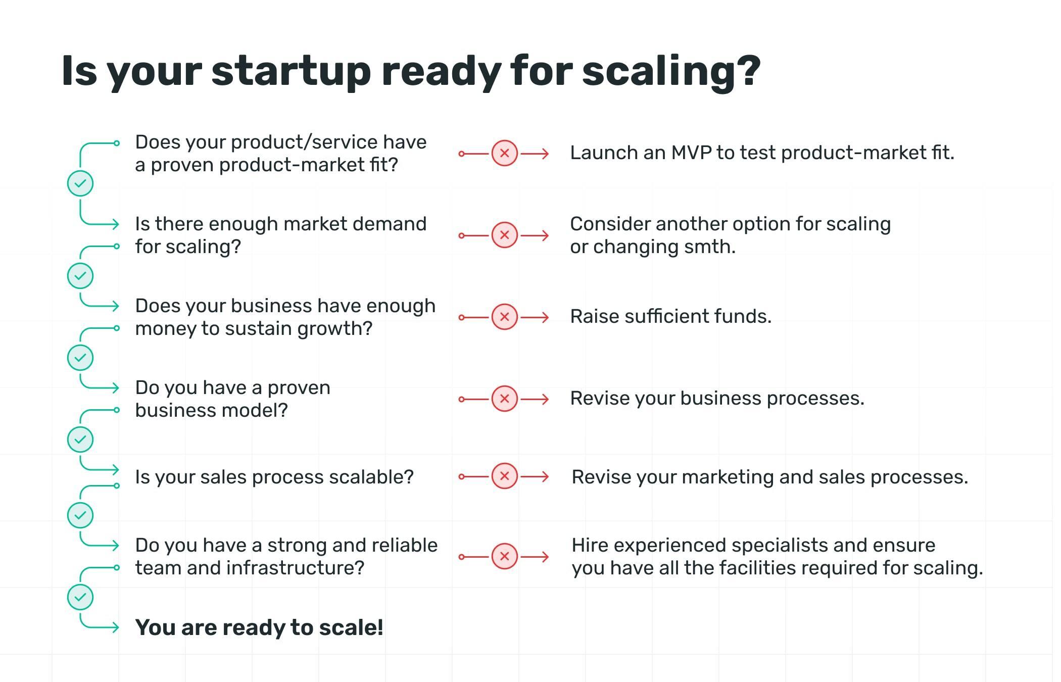 Is your startup ready for scaling?