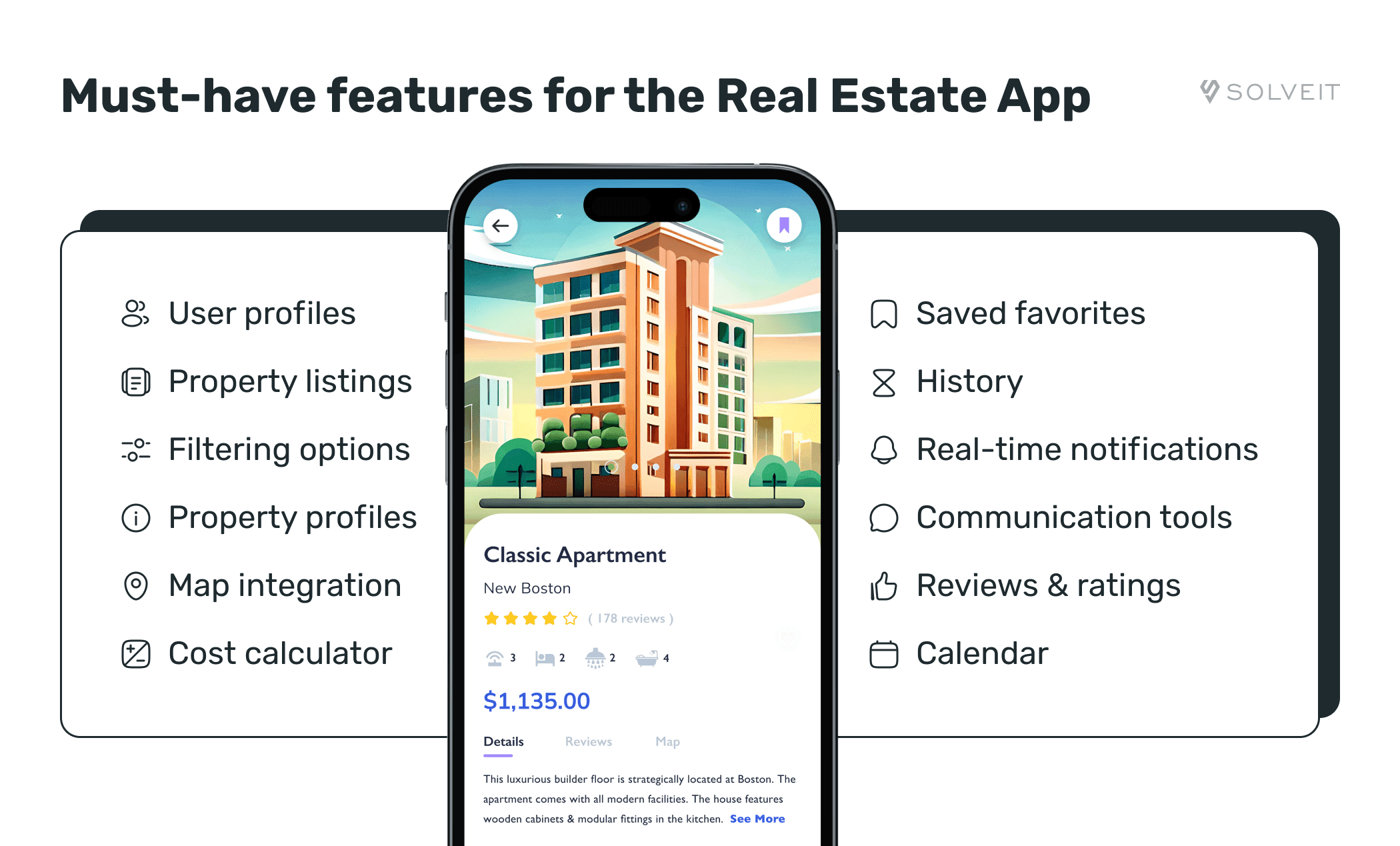 Essential Features of the Real Estate Mobile App