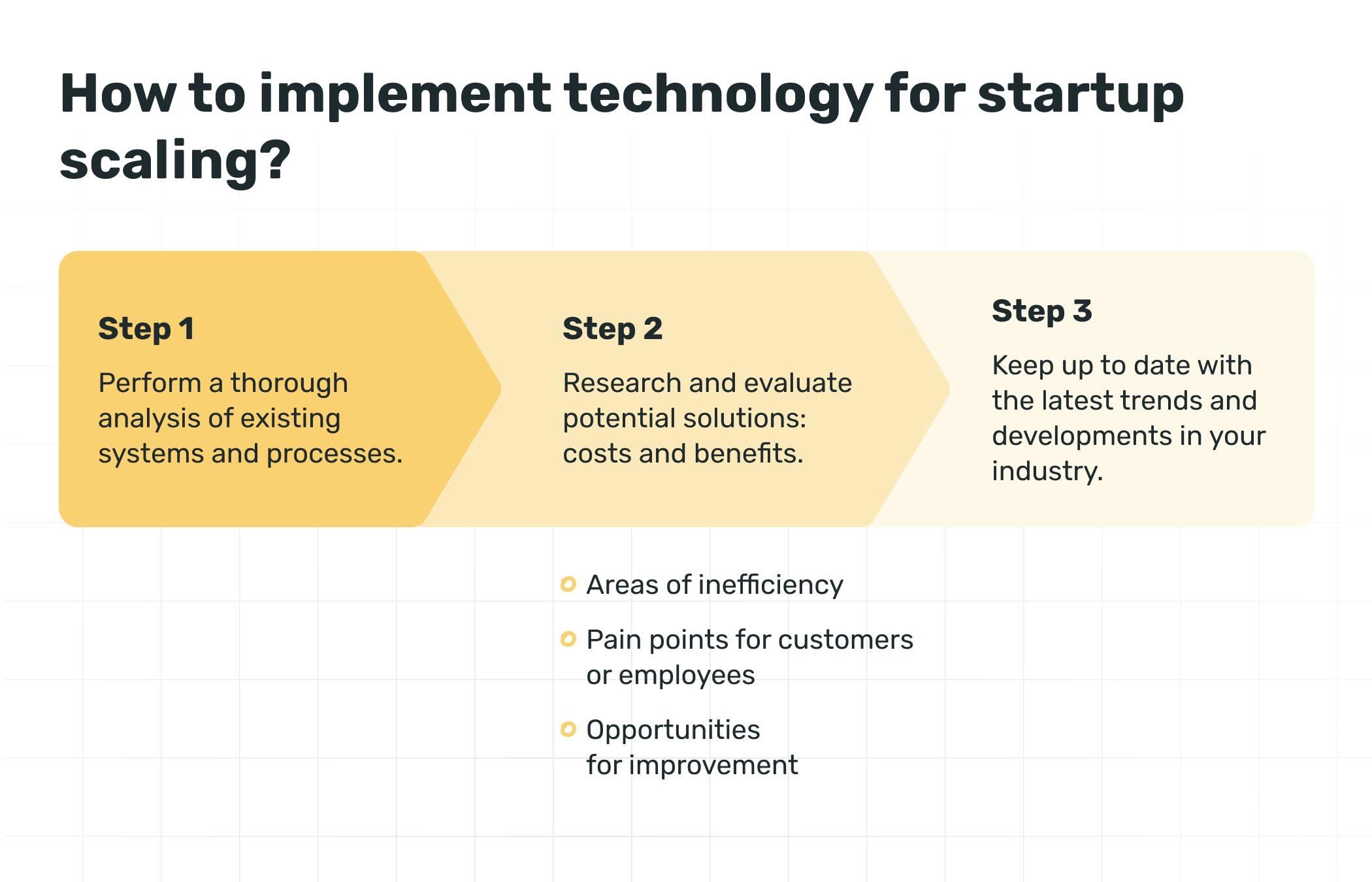 How to scale a startup implementing technology