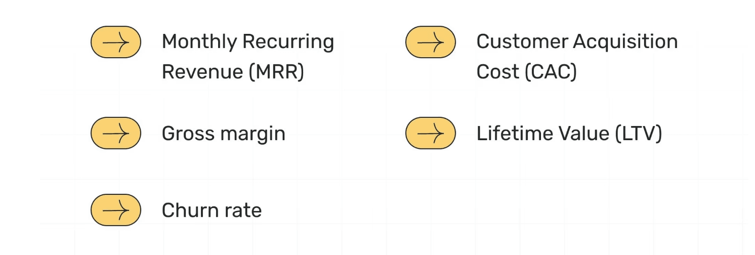 Metrics for measuring startup growth