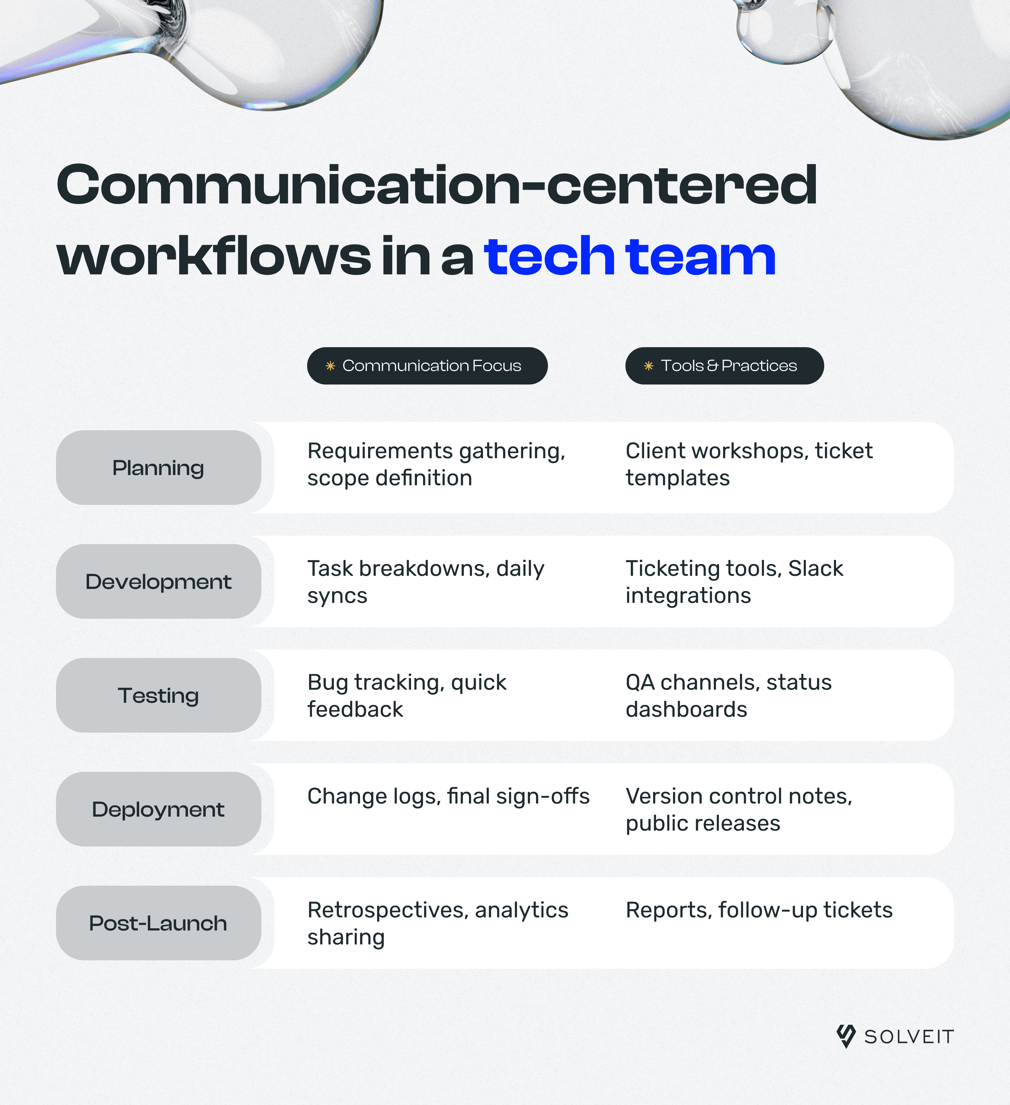 How Effective Communication Drives Success in Tech Projects