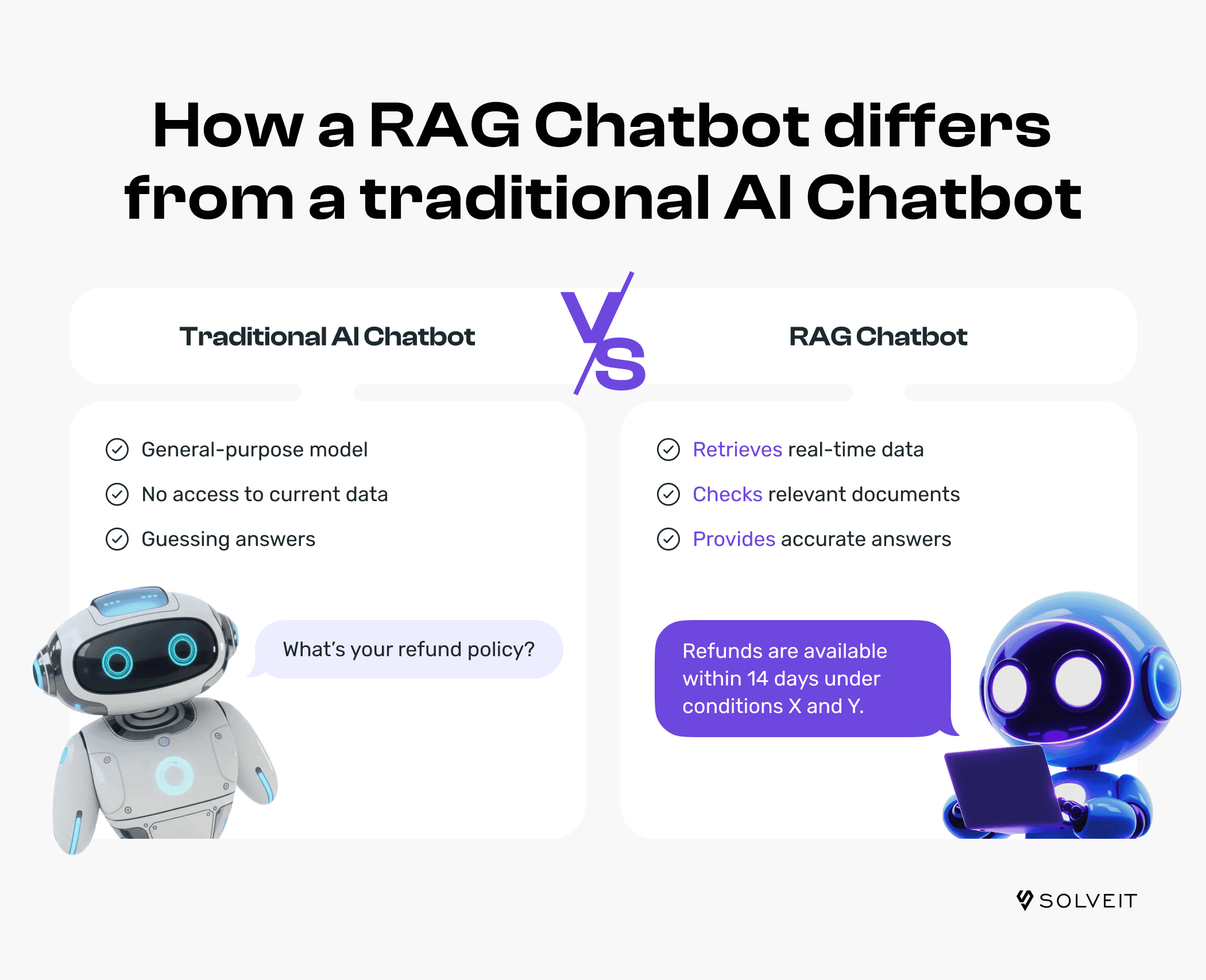 RAG Chatbot: Benefits, Use Cases, and How to Build One in 2026