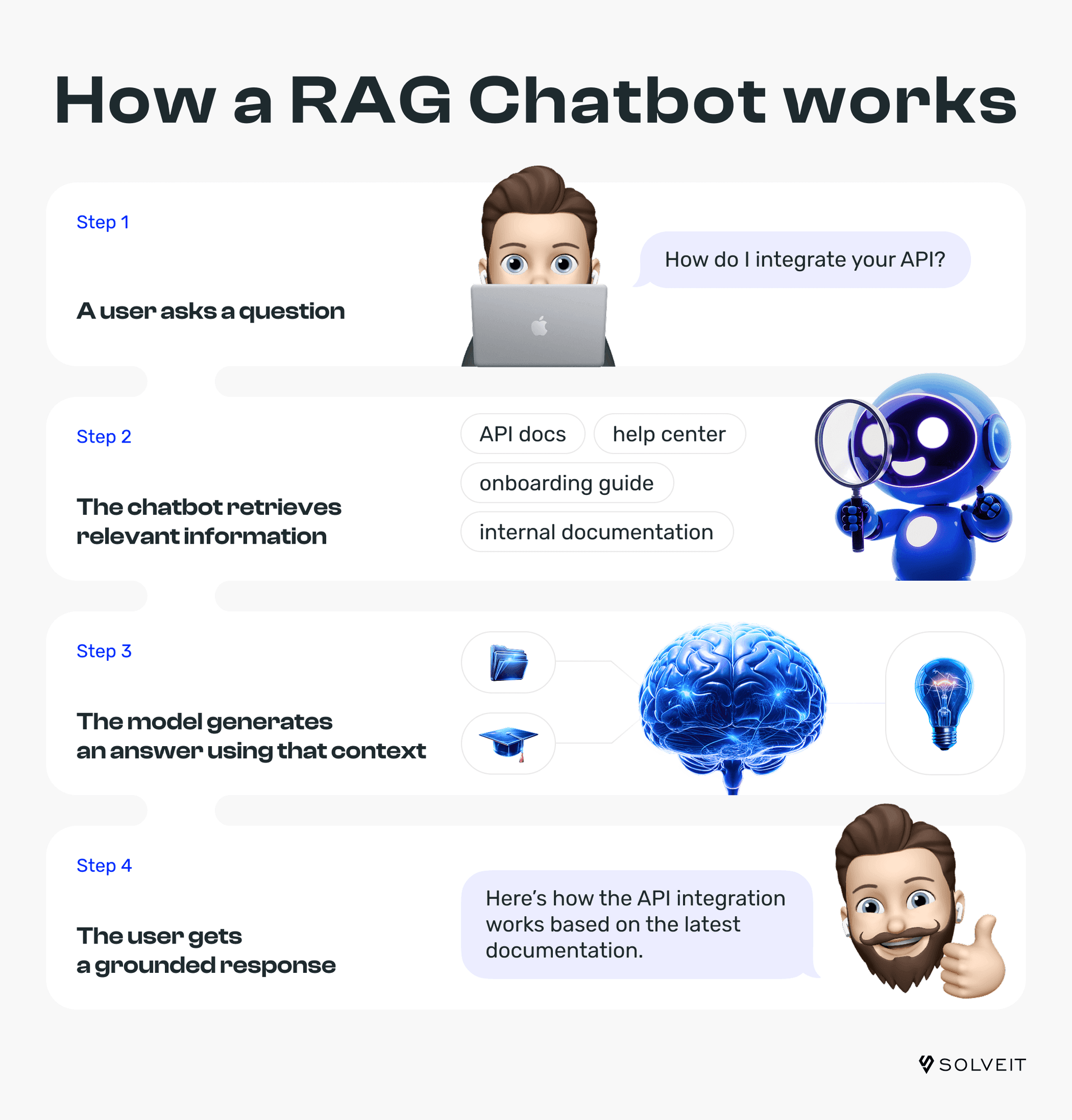 RAG Chatbot: Benefits, Use Cases, and How to Build One in 2026