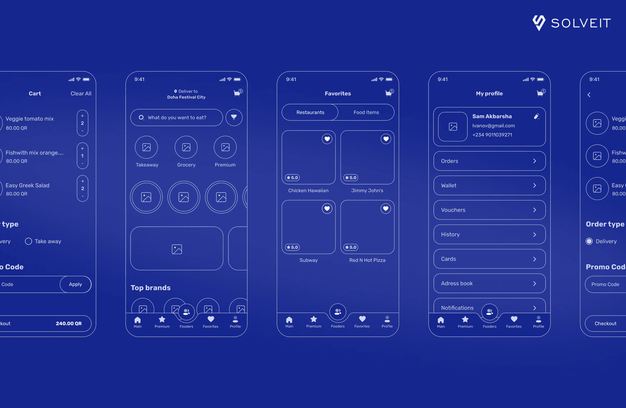 9 Wireframe Examples for Mobile & Web: Benefits, Tools, Importance