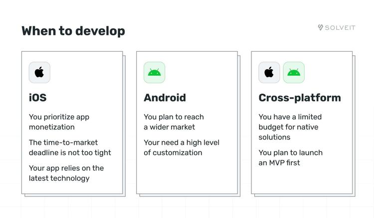 iOS and Android Development: Choosing the Best Platform for Your Mobile App