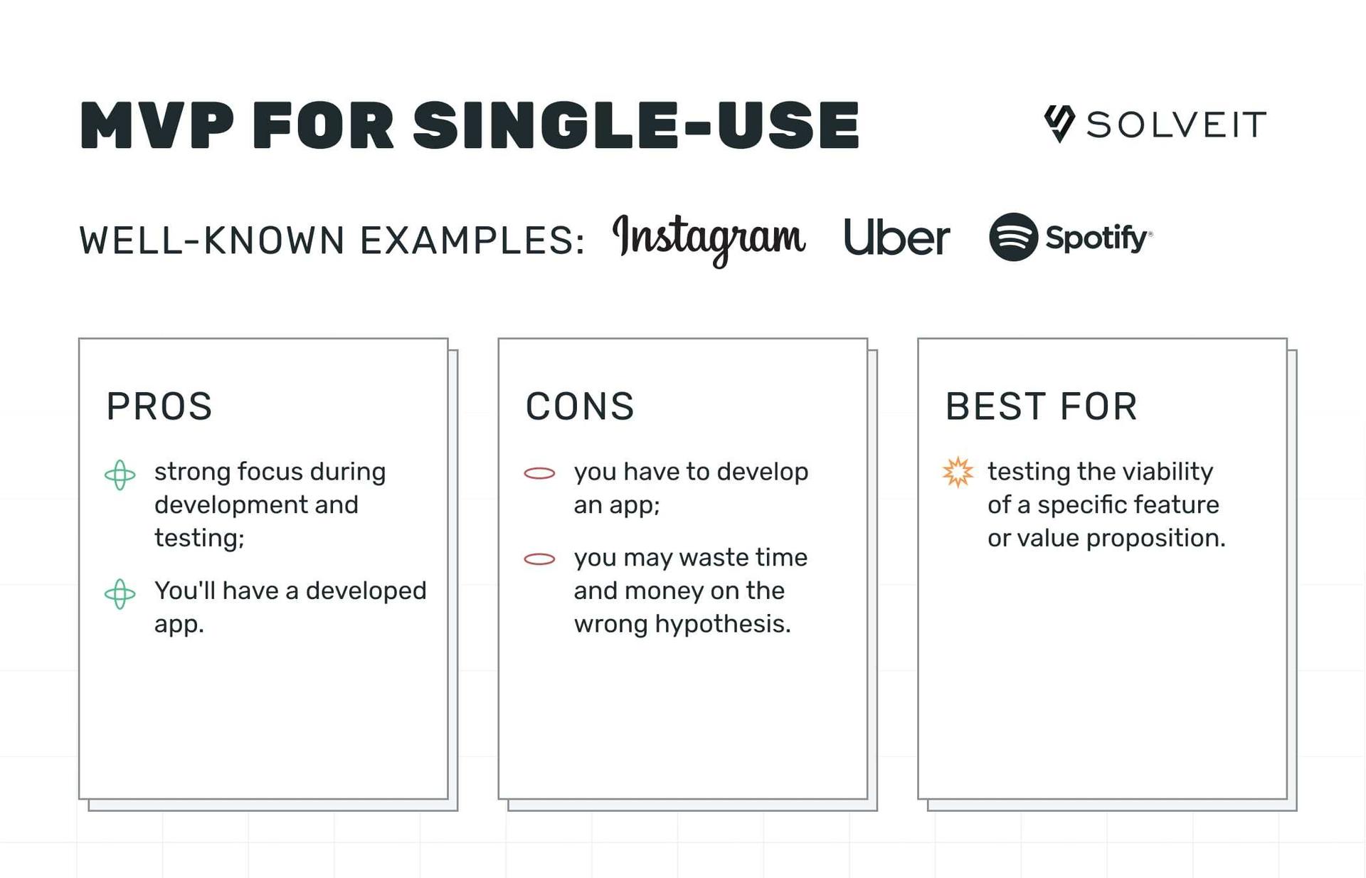 7 Types of MVP: What are They and How to Choose?