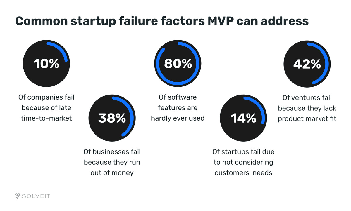 Top 12 Minimum Viable Product (MVP) Examples That Revolutionized Industries