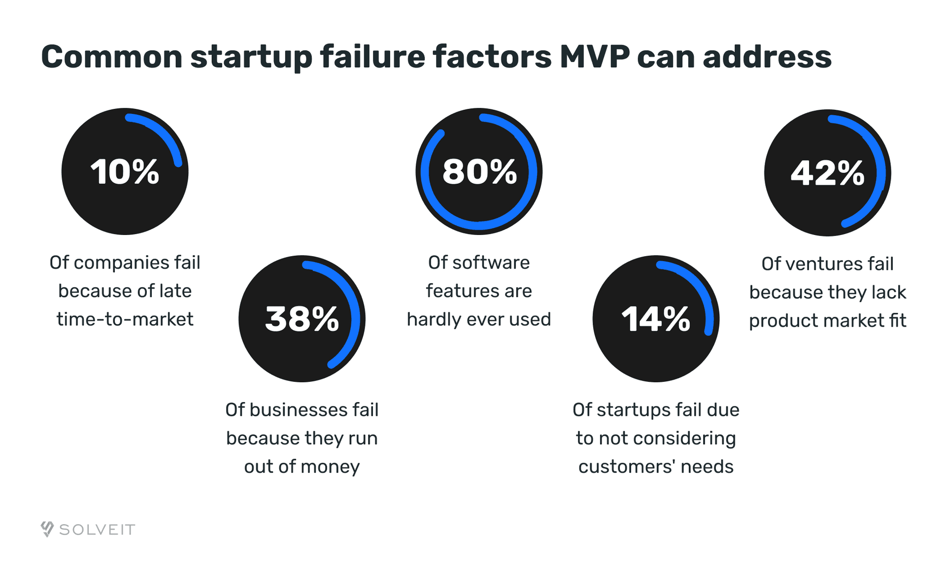 Top 12 Minimum Viable Product (MVP) Examples That Revolutionized Industries