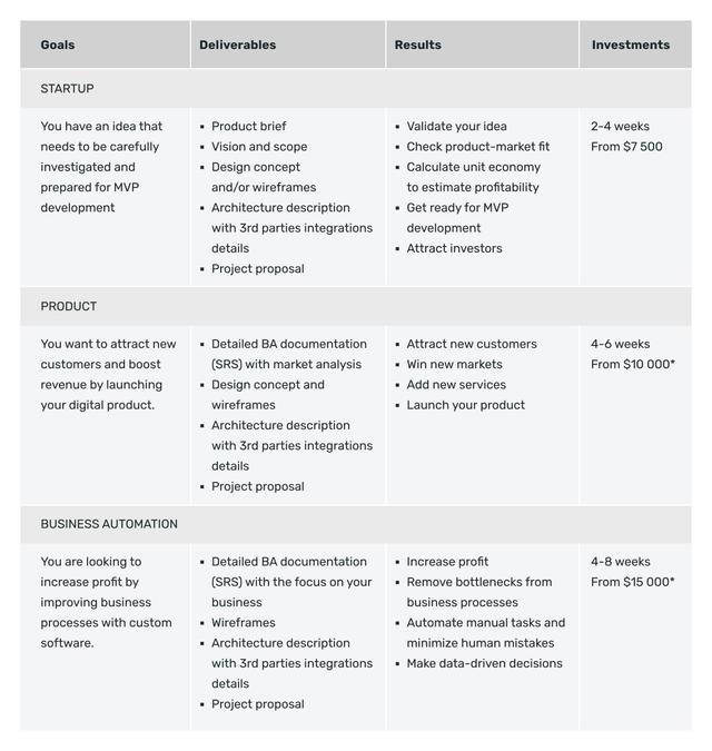 App Development Cost Guide: How Much Does It Cost to Make an App