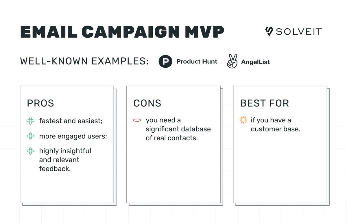 7 Types of MVP: What are They and How to Choose?