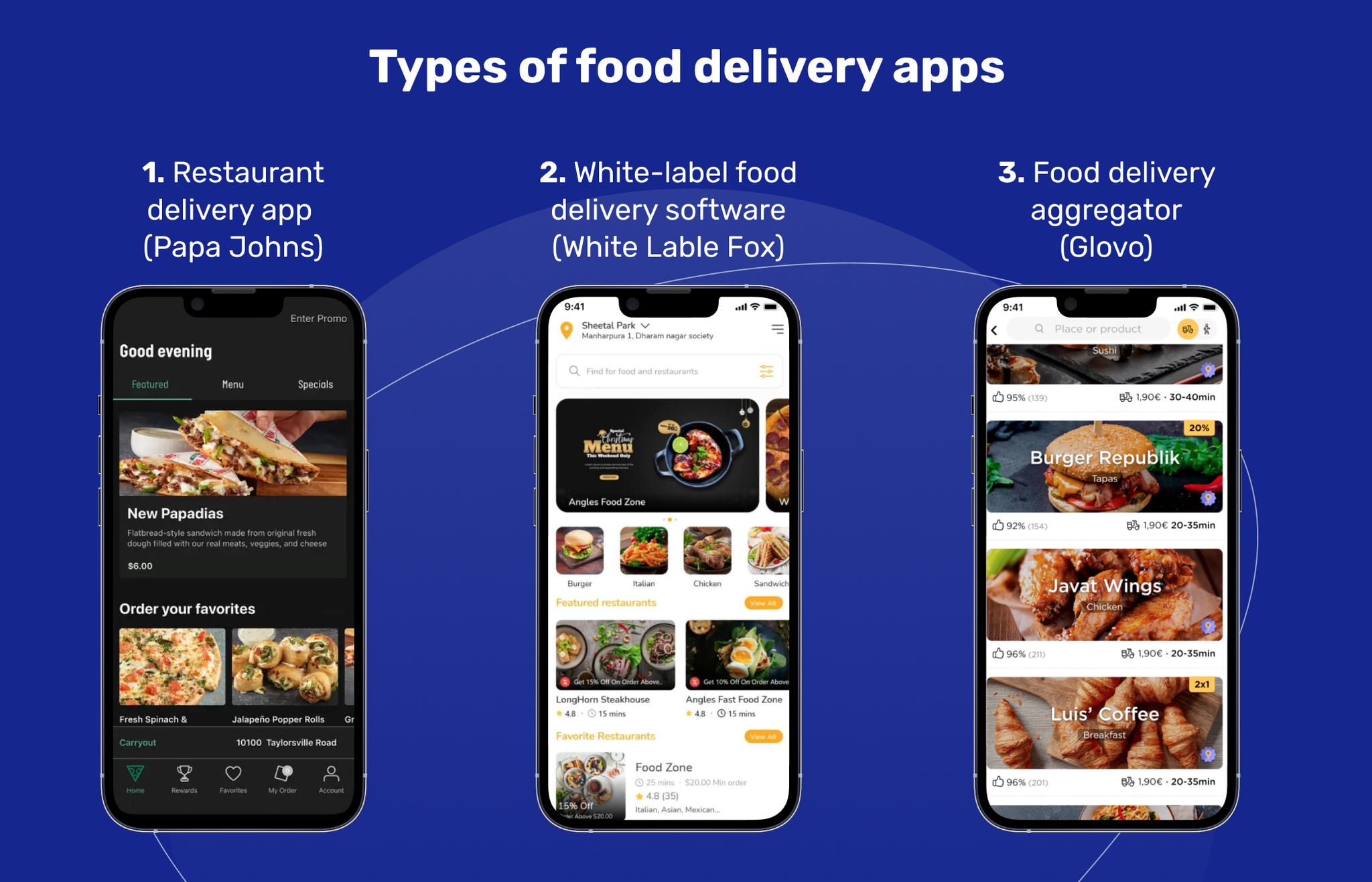 How To Build a Food Delivery App: Features, Process, Cost, Business Models