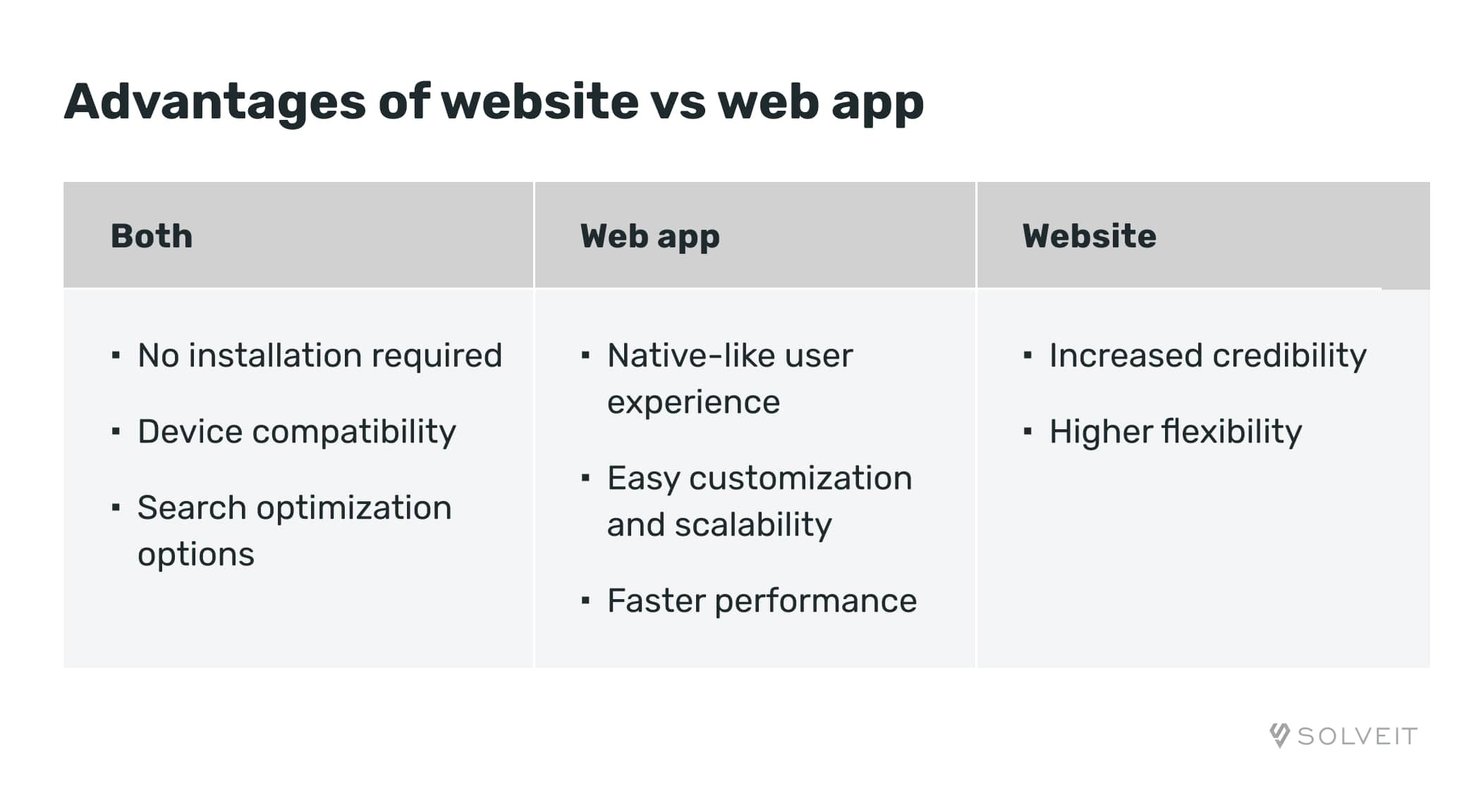 Websites vs Web Apps: What's the Difference?