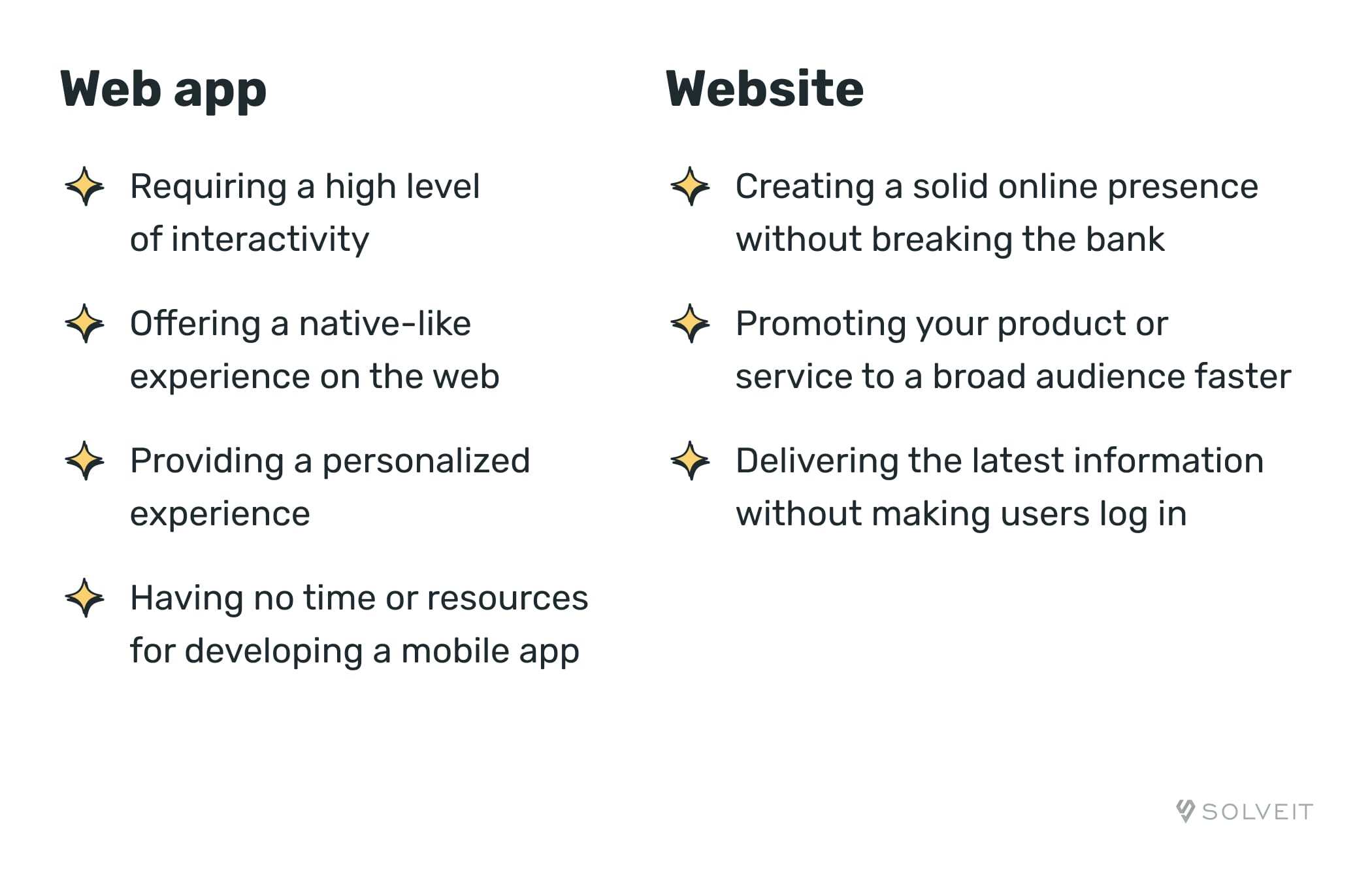 Web App vs Website: Which is Good for Your Business? Why?