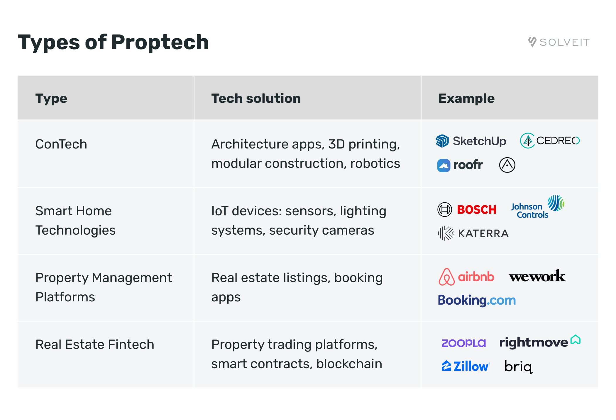 Proptech: Its Definition and 28 Examples